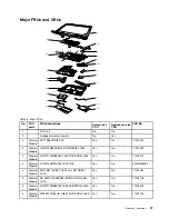 Preview for 43 page of Lenovo E40-80 Hardware Maintenance Manual