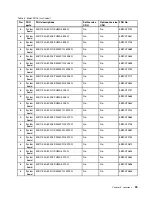 Preview for 45 page of Lenovo E40-80 Hardware Maintenance Manual