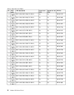 Preview for 46 page of Lenovo E40-80 Hardware Maintenance Manual