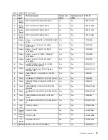 Preview for 47 page of Lenovo E40-80 Hardware Maintenance Manual