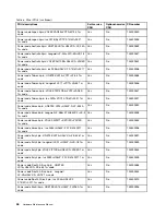 Preview for 52 page of Lenovo E40-80 Hardware Maintenance Manual