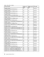 Preview for 54 page of Lenovo E40-80 Hardware Maintenance Manual