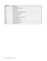 Preview for 88 page of Lenovo E40-80 Hardware Maintenance Manual