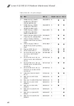 Preview for 72 page of Lenovo E41-10 Hardware Maintenance Manual