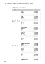 Preview for 78 page of Lenovo E41-10 Hardware Maintenance Manual