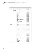 Preview for 80 page of Lenovo E41-10 Hardware Maintenance Manual