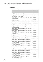 Preview for 82 page of Lenovo E41-10 Hardware Maintenance Manual