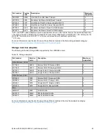 Preview for 23 page of Lenovo E5-2600 v2 Product Manual