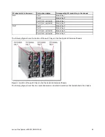 Preview for 22 page of Lenovo E5-2600 v4 Product Manual