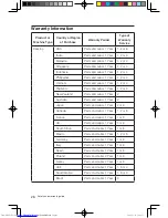 Preview for 31 page of Lenovo Essential C315 series Safety And Warranty Manual