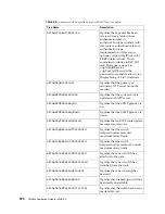 Preview for 570 page of Lenovo Flex System Fabric CN4093 Application Manual