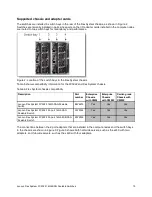 Preview for 10 page of Lenovo Flex System FC5022 Product Manual