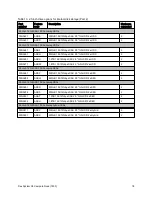 Preview for 18 page of Lenovo Flex System X6 Compute Node Product Manual