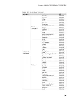 Preview for 113 page of Lenovo G480 Hardware Maintenance Manual