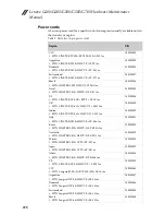 Preview for 120 page of Lenovo G480 Hardware Maintenance Manual