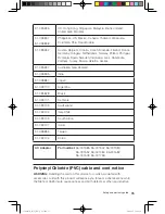 Preview for 40 page of Lenovo H220 Safety And Warranty Manual