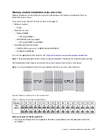 Preview for 95 page of Lenovo HR650X V2 User Manual