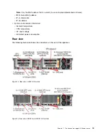 Preview for 31 page of Lenovo HX3510-G Installation And Service Manual