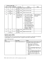 Preview for 70 page of Lenovo HX3510-G Installation And Service Manual