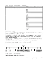 Preview for 145 page of Lenovo HX3510-G Installation And Service Manual