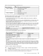 Preview for 165 page of Lenovo HX3510-G Installation And Service Manual