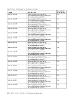 Preview for 248 page of Lenovo HX3510-G Installation And Service Manual