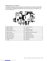 Preview for 31 page of Lenovo IdeaCentre A720 Hardware Maintenance Manual