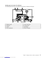 Preview for 33 page of Lenovo IdeaCentre A720 Hardware Maintenance Manual