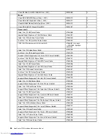 Preview for 72 page of Lenovo IdeaCentre A720 Hardware Maintenance Manual