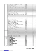 Preview for 73 page of Lenovo IdeaCentre A730 Hardware Maintenance Manual