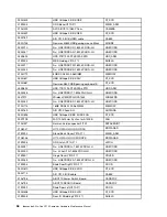 Preview for 64 page of Lenovo ideacentre All-In-One Y910 Hardware Maintenance Manual