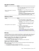 Preview for 27 page of Lenovo IdeaCentre C5 14IMB05 User Manual