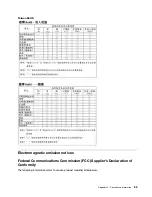 Preview for 91 page of Lenovo IdeaCentre C5 14IMB05 User Manual