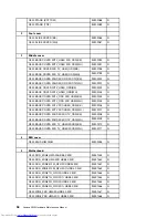 Preview for 64 page of Lenovo IdeaCentre C540 Hardware Maintenance Manual