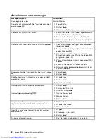 Preview for 66 page of Lenovo ideaCentre H520e Hardware Maintenance Manual