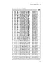 Preview for 77 page of Lenovo IdeaPad 2 in 1-14 Hardware Maintenance Manual