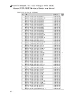 Preview for 66 page of Lenovo ideapad 310S Maintenance Manual