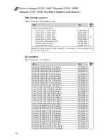 Preview for 76 page of Lenovo ideapad 310S Maintenance Manual