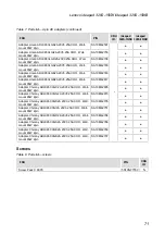 Preview for 75 page of Lenovo ideapad 320S-15IKB Hardware Maintenance Manual