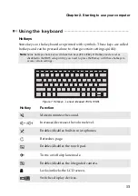 Preview for 17 page of Lenovo ideapad 730S-13IWL User Manual