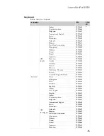 Preview for 79 page of Lenovo IdeaPad U510 Hardware Maintenance Manual