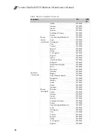 Preview for 82 page of Lenovo IdeaPad U510 Hardware Maintenance Manual