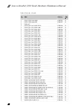 Preview for 66 page of Lenovo IdeaPad U530 Touch Hardware Maintenance Manual