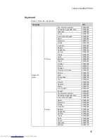 Preview for 101 page of Lenovo IdeaPad Y560 Hardware Maintenance Manual