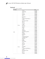 Preview for 90 page of Lenovo IdeaPad Z475 Hardware Maintenance Manual