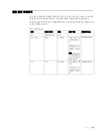 Preview for 19 page of Lenovo L2362p Wide (Korean) Manual