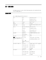 Preview for 22 page of Lenovo L2362p Wide (Korean) Manual