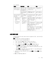 Preview for 25 page of Lenovo L2362p Wide (Korean) Manual