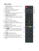 Preview for 10 page of Lenovo LED-3214 User Manual