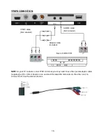 Preview for 16 page of Lenovo LED-3214 User Manual